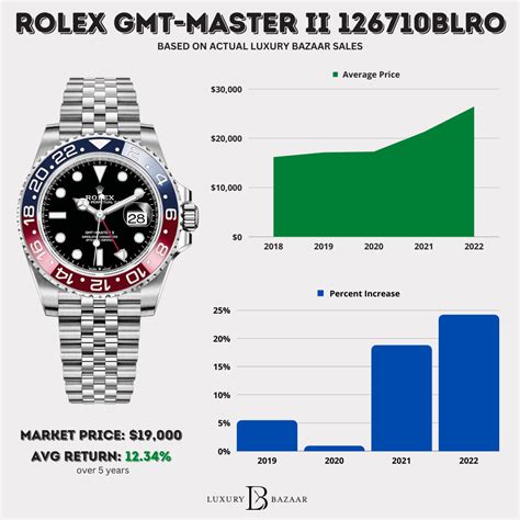 cheapgrandtrade rolex|Rolex watch price comparison.